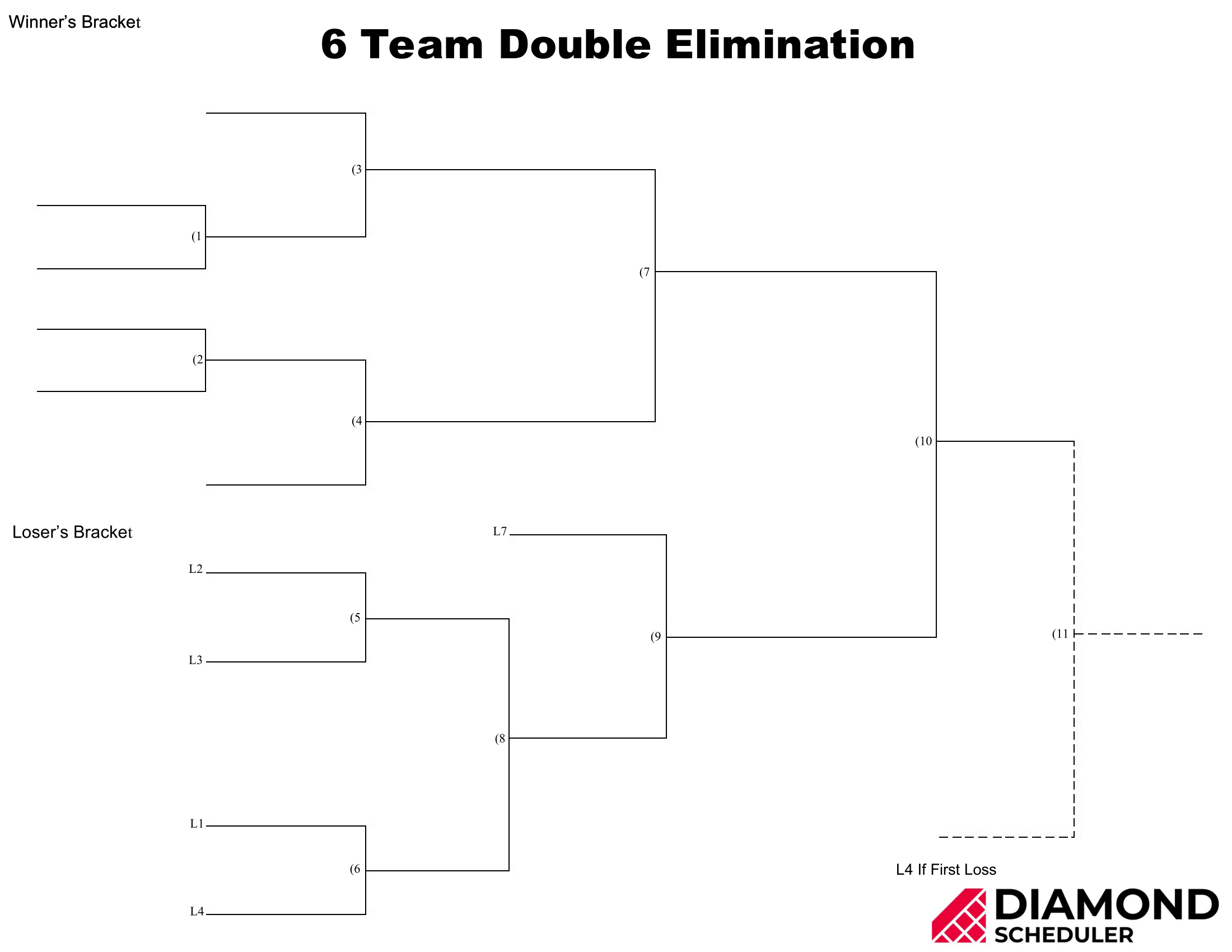 11-Person Double Elimination Bracket: Ultimate Guide & Tips