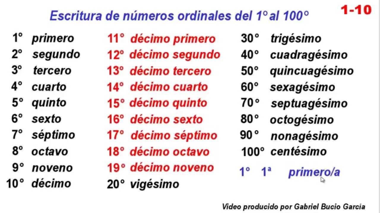 Cómo Escribir 6 Millones Correctamente: Guía Rápida