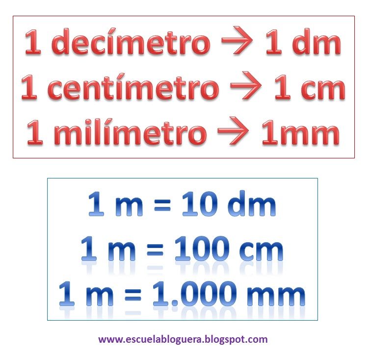 ¿Cuántos centímetros tiene un kilómetro?