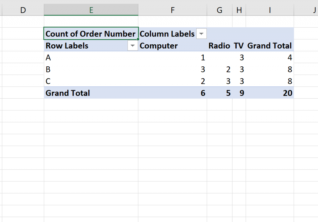 Create Contingency Tables in Excel: Step-by-Step Guide