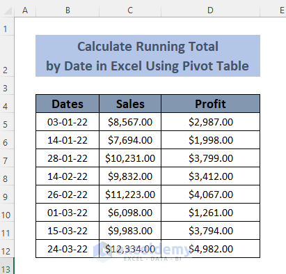 How To Use Pivot Table To Calculate Running Total By Date In Excel How To Use Pivot Table To Calculate Running Total By Date In Excel