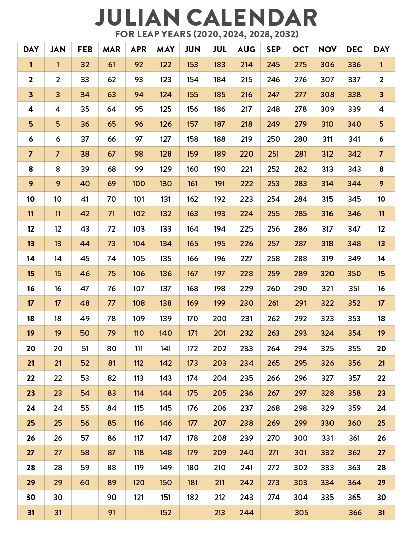 2025 Julian Date Calendar: 5 Key Tips to Navigate