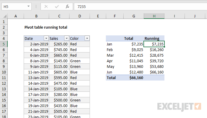 5 Ways to Master Pivot Table Running Totals