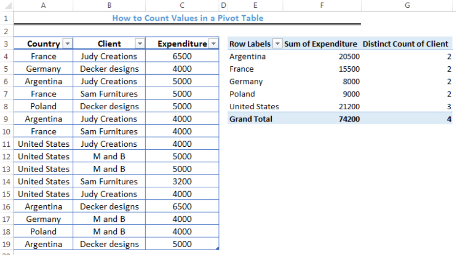 Pivot Table: Show Values Instead of Count Easily