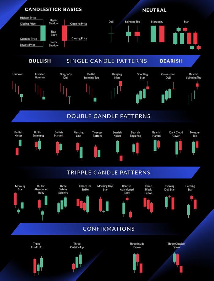 Professional Trading Candlestick Cheat Sheet Cryptocurrency Professional Trading Candlestick Cheat Sheet Cryptocurrency