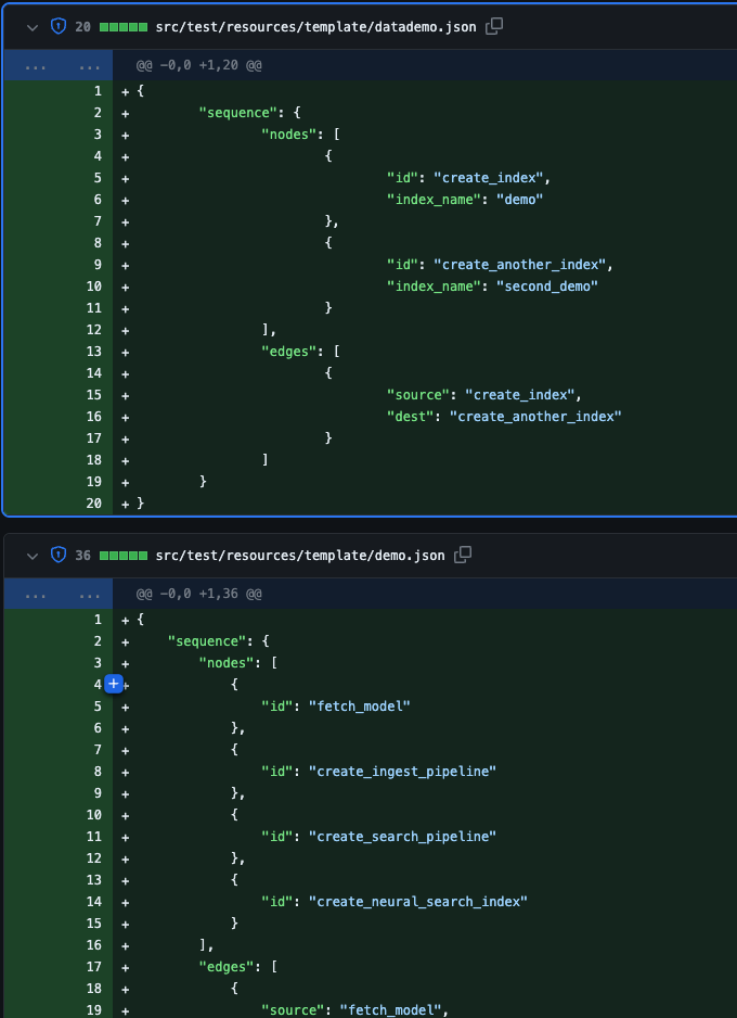 5 Quick Ways to Replace Tabs with Spaces in Code 5 Quick Ways to Replace Tabs with Spaces in Code
