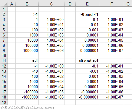Master Scientific Notation in Excel: Quick Guide for Beginners Master Scientific Notation in Excel: Quick Guide for Beginners
