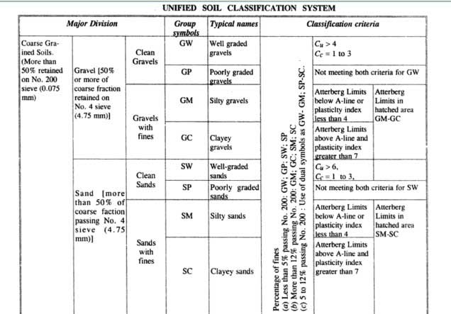 7 Essential Soil Classification Systems Explained