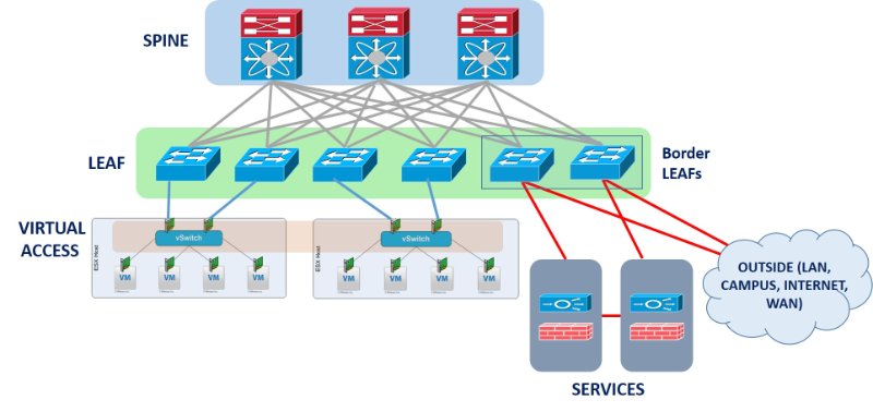 7 Key Benefits of Spine-Leaf Network Architecture