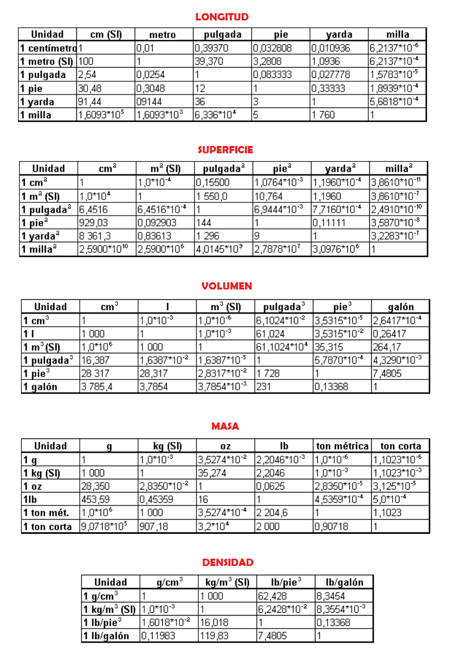 7 Essential Mass Equivalency Table Tips