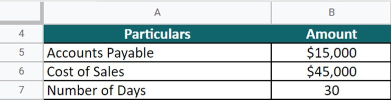 5 Ways to Calculate Days Payable Outstanding (DPO)